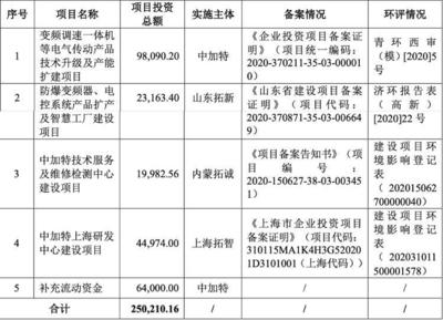 財鑫聞|青島中加特IPO上會前夜突然被叫停！公司“提款機”式分紅、空殼代理撐業績等問題重重